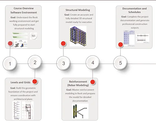 BIM Revit Structure 2026 Reinforced Concrete Full Course скачать